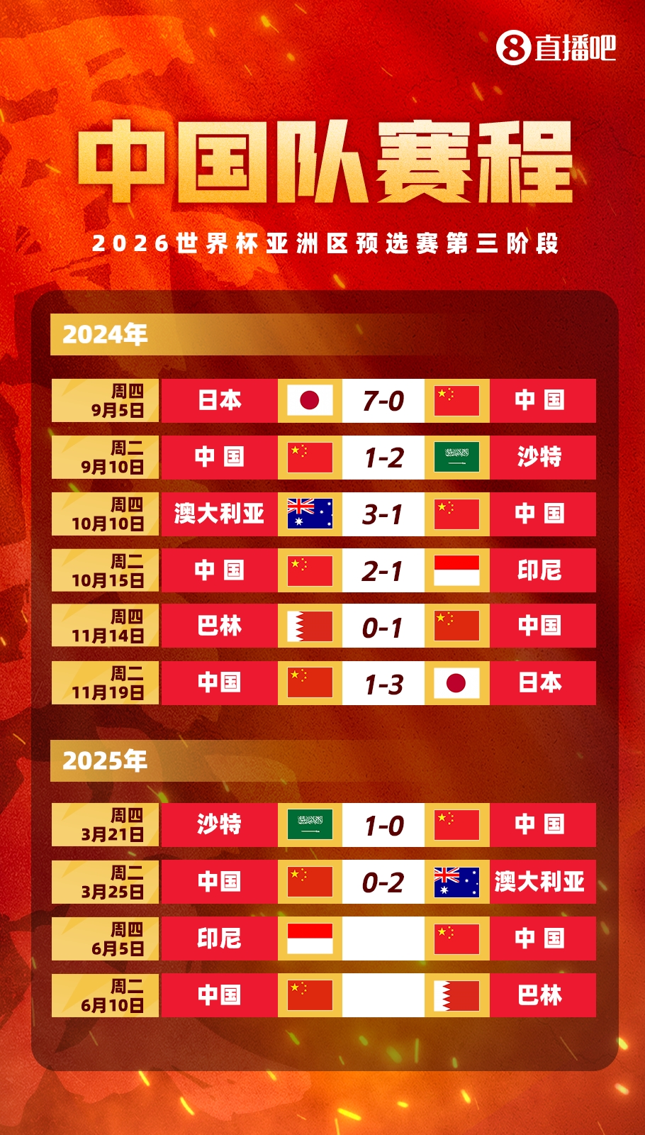 媒体人：国足客战印尼已经算不上生死战，顶多属于挽回颜面的比赛
